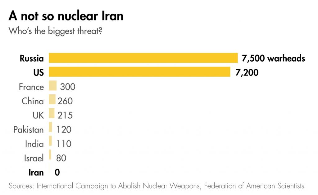 longreads-iran-graphic-not-so-nuclear